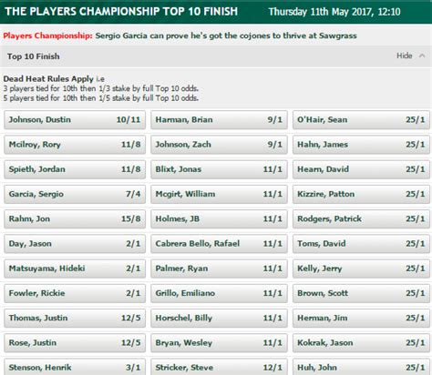 golf betting odds paddy power.